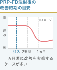 PRP-FD注射で改善を実感する時期の目安